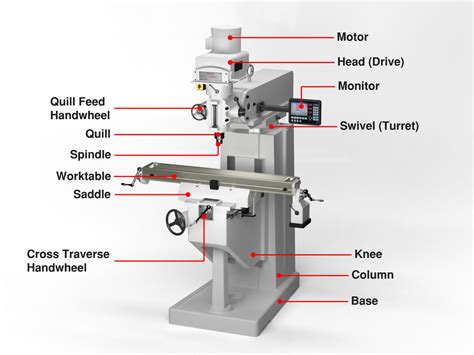 features of cnc milling machine|milling machine diagram labelled.